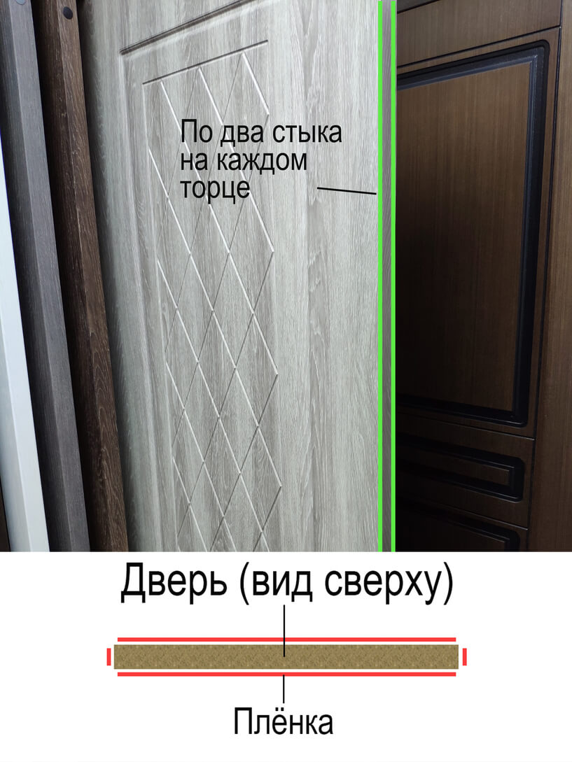 Межкомнатная дверь Albero НеоКлассика-2 Эмаль ДГ Латте купить в  Новосибирске за 12 070 руб.